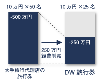 導入例グラフ