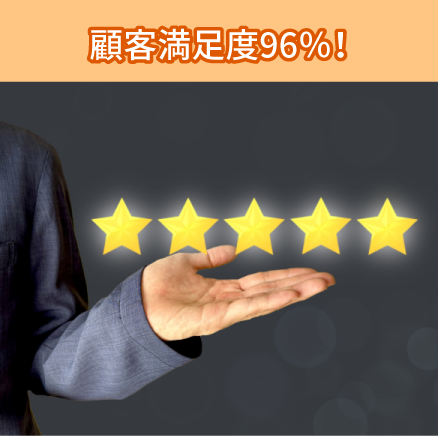 顧客満足度96%
